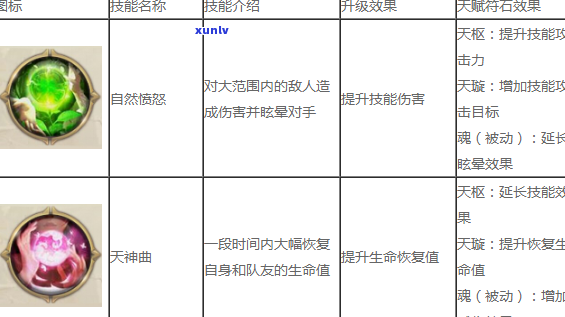 黑玛瑙技能书购买与使用指南，包括黑玛瑙的装备兑换、增产法书以及宝石信息