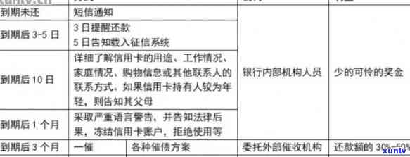 办理信用卡逾期的严重后果：信用受损、利率上升、污点