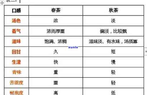 老曼峨普洱茶香气特点及价格，品尝口感与7266价码一览