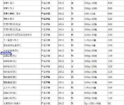 '典藏普洱价格表：2017年典藏普洱茶多少钱一盒？'