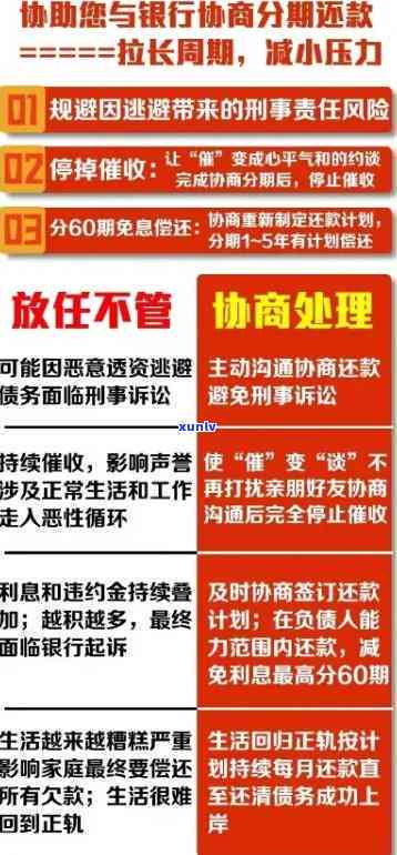 理财逾期后的应对策略与解决办法，如何挽回损失并尽快拿到款项？