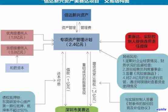 如何处理理财产品逾期兑付问题：报警是否为可行选择？