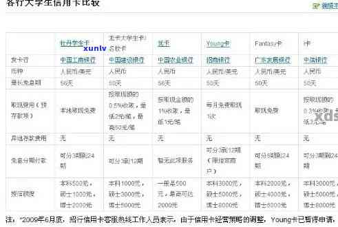 信用卡逾期可能影响大学生录取，学校研究后决定取消相关录取