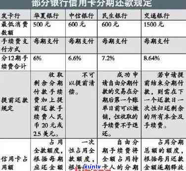 信用卡预借现金逾期后如何协商分期还款？了解详细步骤和注意事项