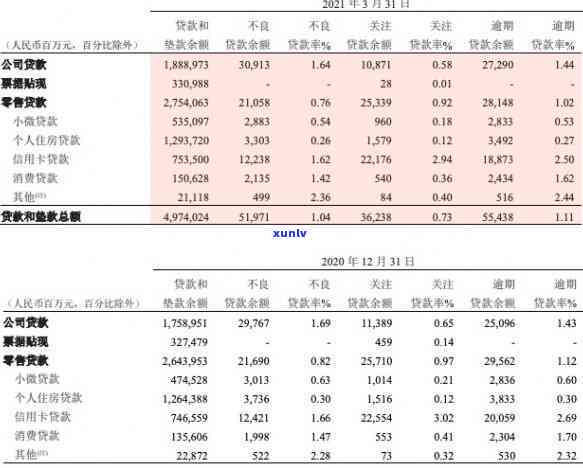 信用卡逾期罚息怎么解决？2021年银行收取罚息后如何处理？