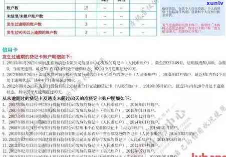 逾期信用卡消除指南：修复全攻略，重塑信用记录与银行关系