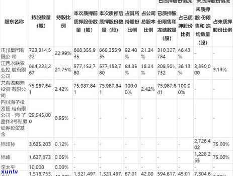 江西农商行信用卡逾期