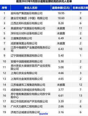 江西农商行信用卡逾期