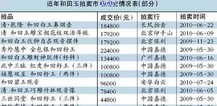 陕西地区高品质翡翠玉石最新价格表与信息一览