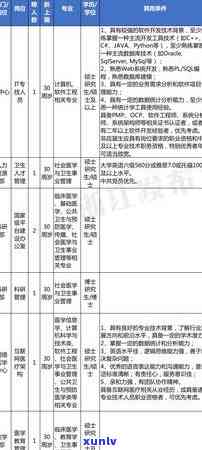 浙大财务困境：信用卡逾期问题解决策略与建议