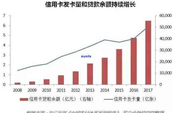 信用卡债务80万：还款策略与解决方案