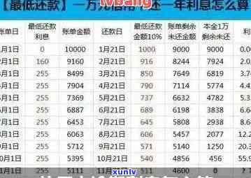 建行信用卡逾期9万：后果与解决 *** 