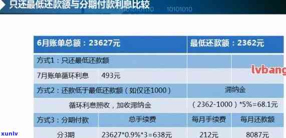 信用卡60元逾期还款：利息累积与信用影响的解决策略