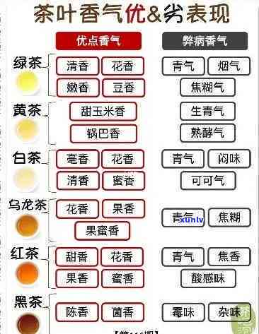 普洱茶的香型及其种类探究