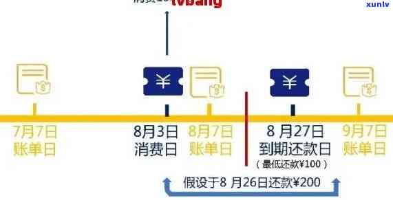 浙商信用卡点金卡逾期还款指南：如何处理逾期、影响及解决方案一文解析