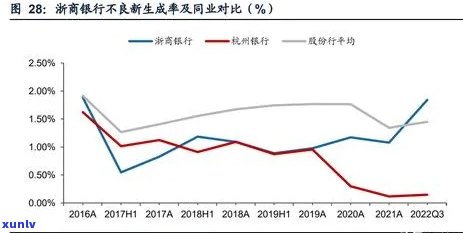 浙商信用卡点金卡逾期还款指南：如何处理逾期、影响及解决方案一文解析