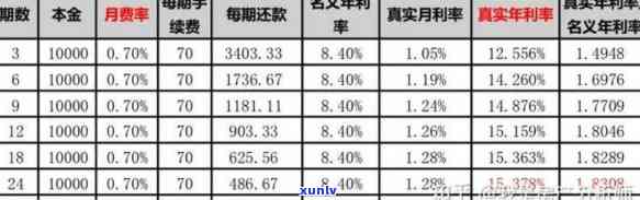 8万信用卡逾期一年利息：计算、后果与处理方式全解析