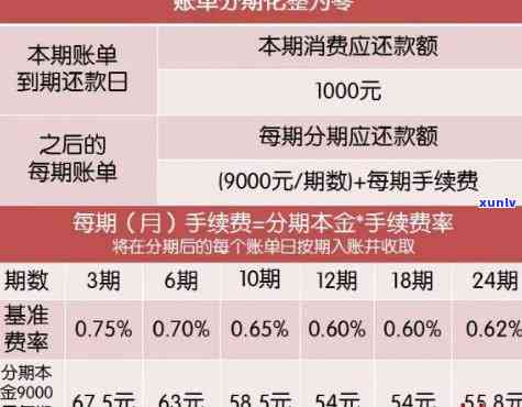 8万信用卡逾期一年利息：计算、后果与处理方式全解析