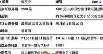 信用卡未出账单的相关知识和操作指南