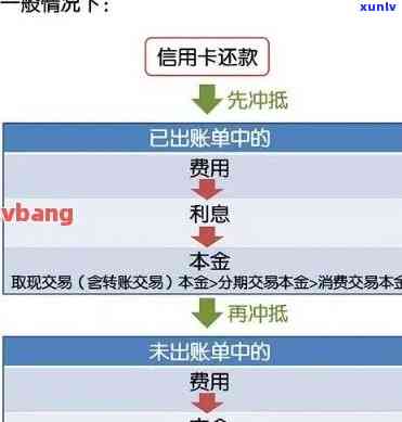 信用卡未出账单的相关知识和操作指南