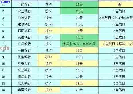 信用卡逾期核销没账单