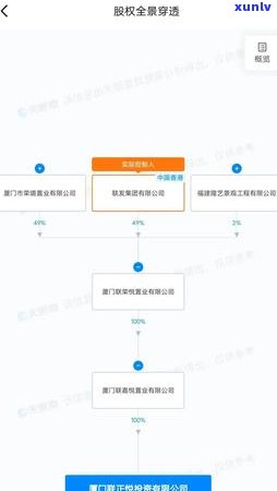 厦门信用卡逾期四天后果及处理 *** 