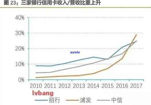 2020年全国信用卡逾期现象分析：信用危机背后的揭秘与数据统计