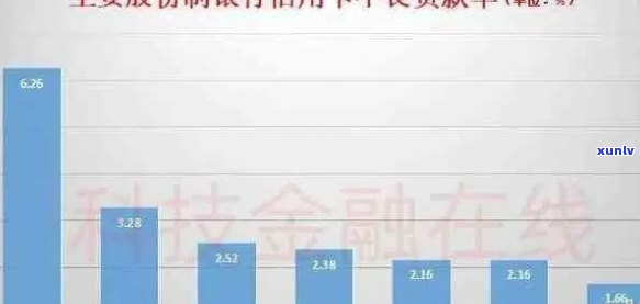 2020年全国信用卡逾期现象分析：信用危机背后的揭秘与数据统计