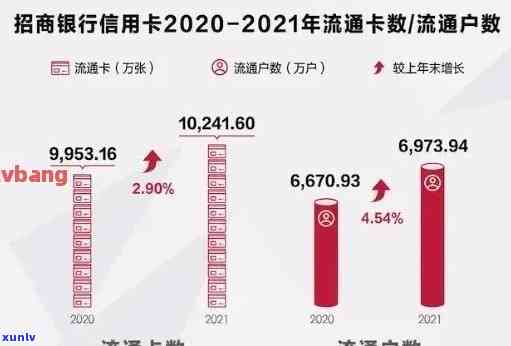 2020年全国信用卡逾期现象分析：信用危机背后的揭秘与数据统计