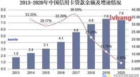 2020年全国信用卡逾期现象分析：信用危机背后的揭秘与数据统计