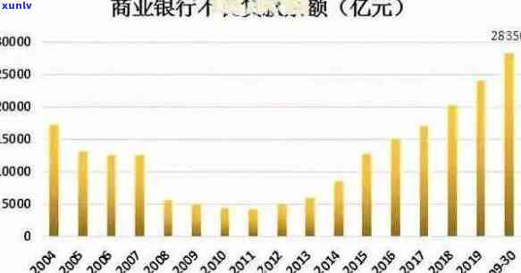 2020信用卡逾期率调查：全球范围内的逾期人数、原因与影响分析