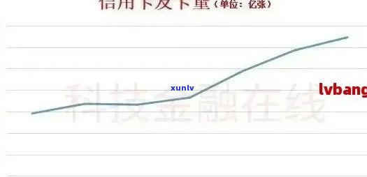 2020信用卡逾期率调查：全球范围内的逾期人数、原因与影响分析