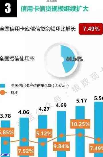 2020信用卡逾期率调查：全球范围内的逾期人数、原因与影响分析