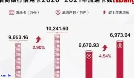 全国各地区信用卡逾期情况一览：逾期率、影响及解决 *** 全面解析