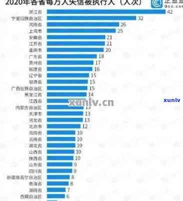 全国各地区信用卡逾期情况一览：逾期率、影响及解决 *** 全面解析