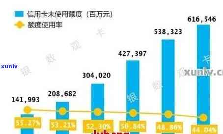 全国各地区信用卡逾期情况一览：逾期率、影响及解决 *** 全面解析