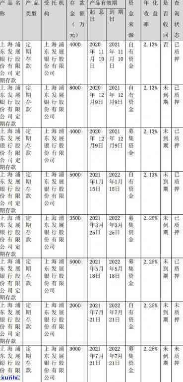 信用卡逾期报案全攻略：如何处理、应对及法律风险