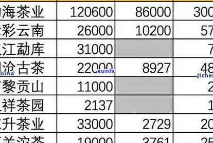 全面了解老班章生茶价格、品质与选购指南：一份详尽的茶叶价格表