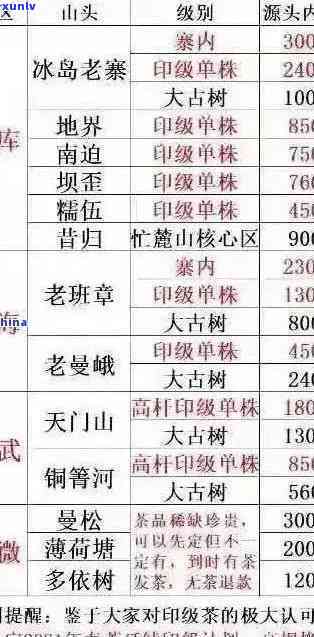 全面了解老班章生茶价格、品质与选购指南：一份详尽的茶叶价格表