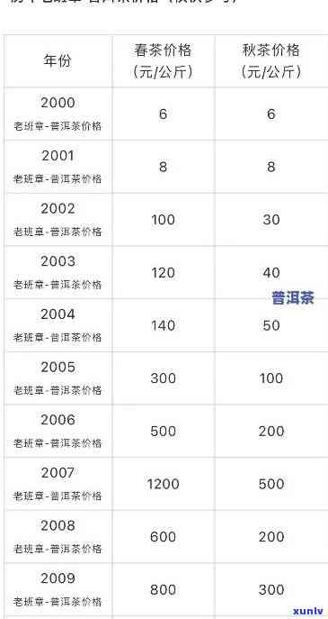 全面了解老班章生茶价格、品质与选购指南：一份详尽的茶叶价格表