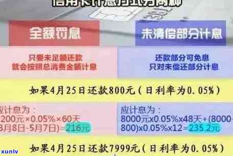 信用卡逾期2万的利息计算 *** ：如何快速了解每天的还款额