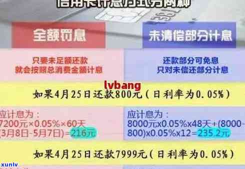 信用卡逾期2万的后果：起诉时间、利息计算与还款策略全面解析