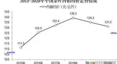 老班章茶饼价格分析：如何在京东、阿里等商城挑选优质普洱茶？