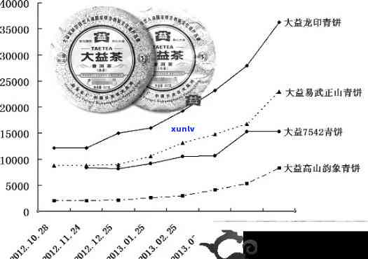 老班章茶饼价格分析：如何在京东、阿里等商城挑选优质普洱茶？