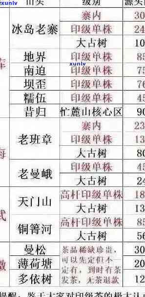 老班章茶饼价格分析：如何在京东、阿里等商城挑选优质普洱茶？