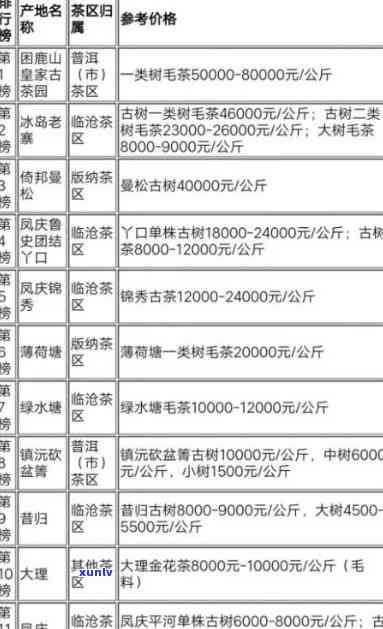 大叶普洱茶：云南勐海大叶茶厂的好与坏，价格表一览