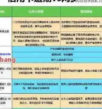 信用卡逾期情况说明手写：如何正确书写与提交逾期还款情况说明书