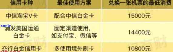 长春地区便捷金融支付工具——银行信用卡申请与使用全指南