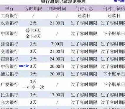 2021年光大银行信用卡逾期还款指南：解决办法与注意事项