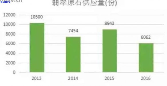 陕西省翡翠原石市场价格分析：产业链视角下的行业动态